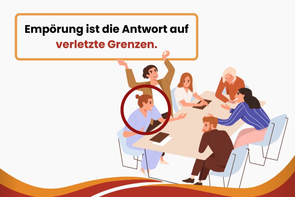 Empörung im Team: Kommunikationstypen verstehen