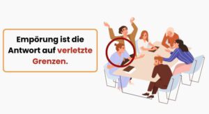 Empörung im Team: Kommunikationstypen verstehen