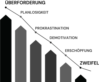 First-Eve-Coaching-Workshop-Burnout-Folgen_F01