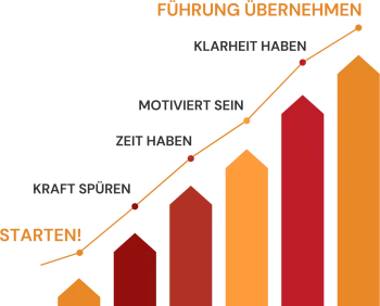 First-Eve-Coaching-Workshop-Burnout-Loesungen_F01